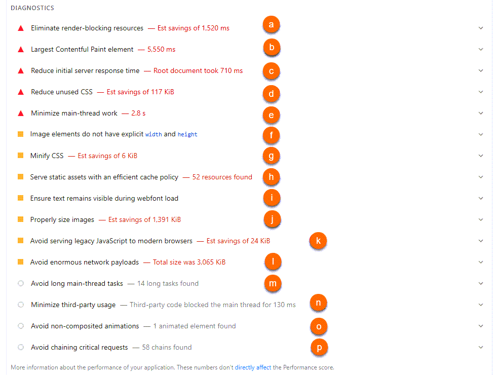 PageSpeed Performance Report - Diagnostics