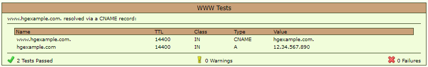LeafDNS - Cname Records