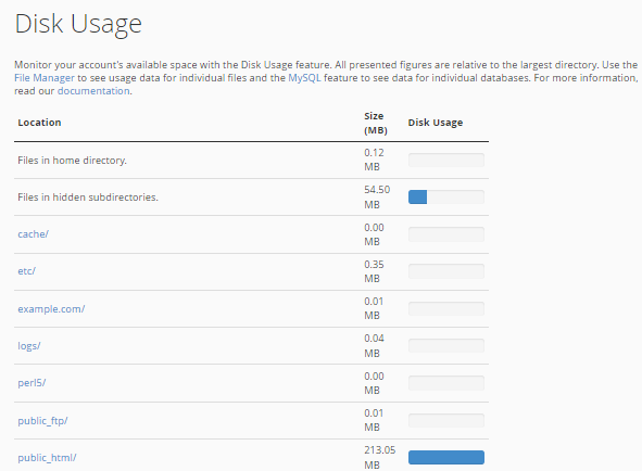 cPanel - Disk Usage - Location, size and disk space