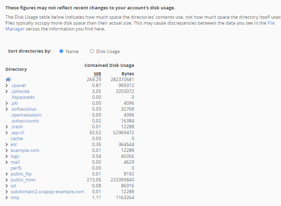 cPanel - Disk Usage - Contained Disk Usage