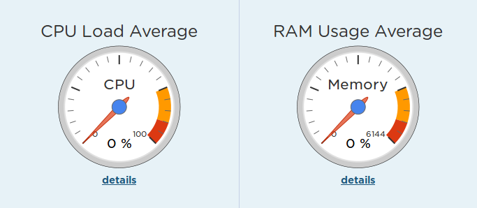 Customer Portal - Cloud Sites - CPU and Memory Usage Monitor