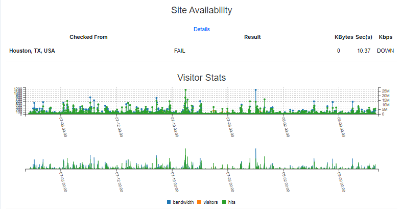 Customer Portal - Stat - Site Availability and Visitor Stats