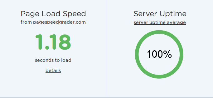 Customer Portal - Cloud Sites - Page Load Speed and Server Uptime