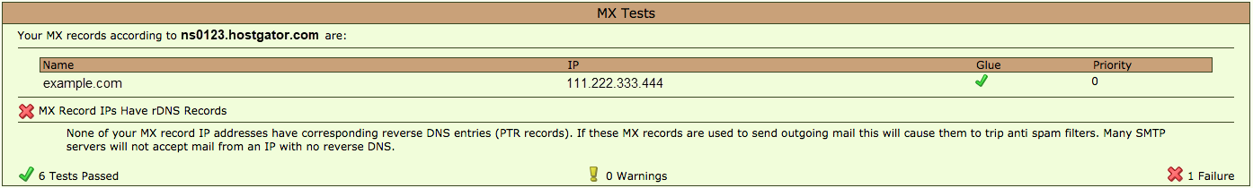 LeafDNS - MX Records Showing an Error