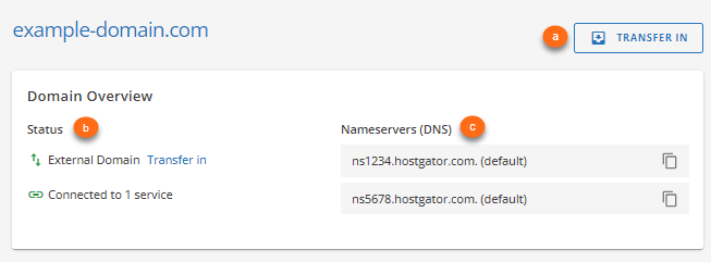 External Domain - Domain Overview
