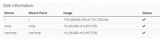 WHM - Server Status - Disk Information