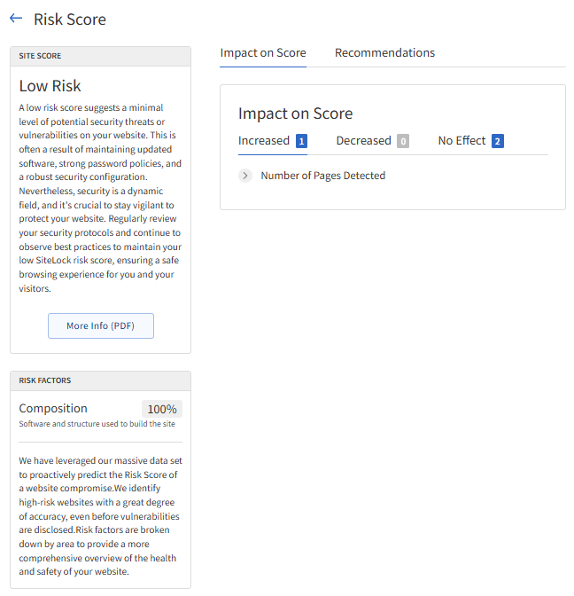 Sites tab - Risk Score